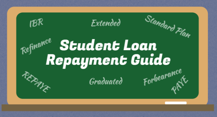 When do you have to start repaying student loans
