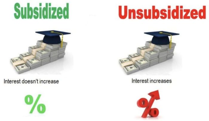 What is difference in subsidized and unsubsidized student loans