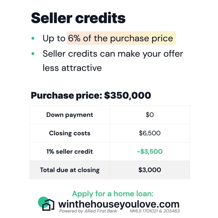 Student loan calculator nerdwallet